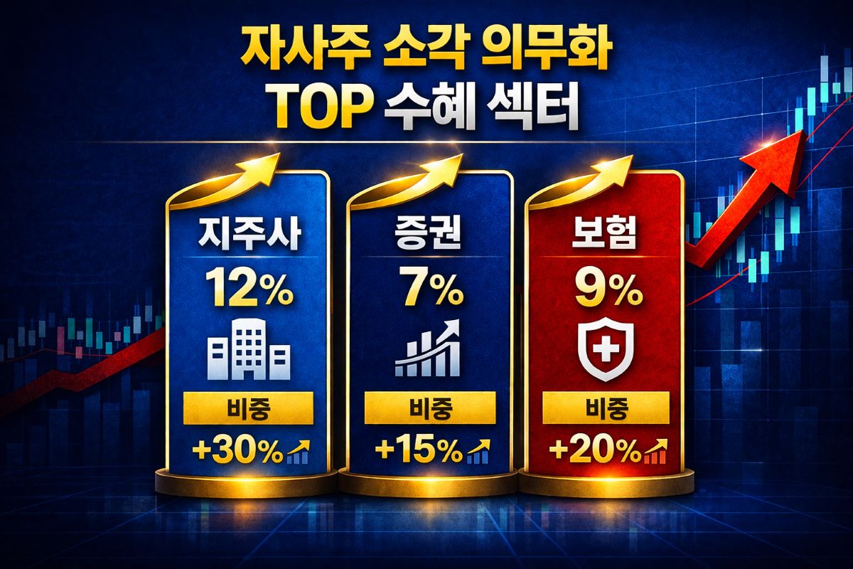 2026 자사주 소각 의무화 정책 수혜 섹터 TOP 3 비교 이미지