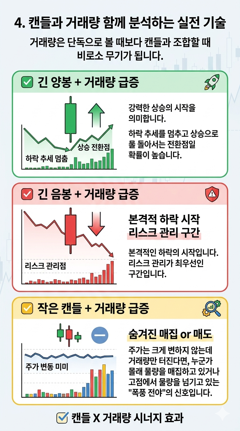 거래량 보는 법 캔들과 함께 분석하는 방법