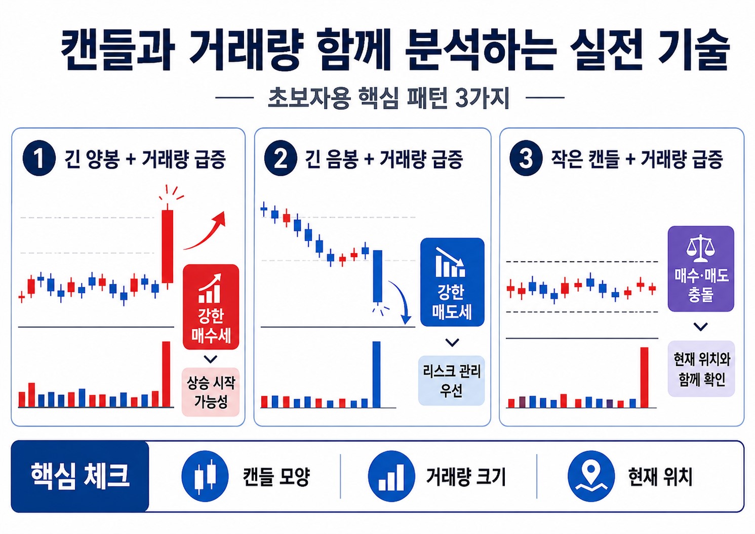 주식 거래량 보는 법 캔들 모양과 거래량을 함께 분석하는 실전 패턴 인포그래픽