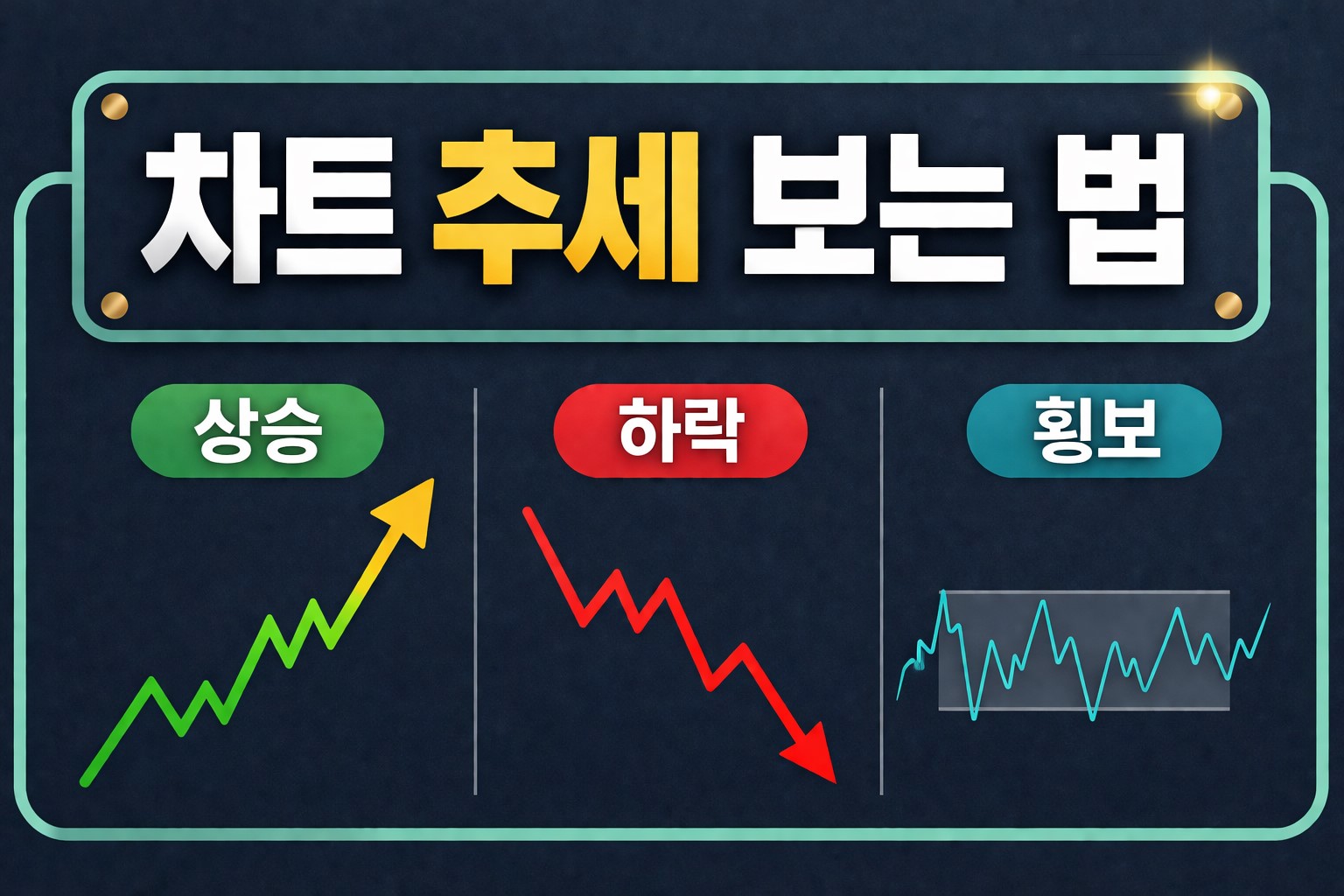 주식 차트 추세 보는 법 상승·하락·횡보 한 번에 구분하는 법