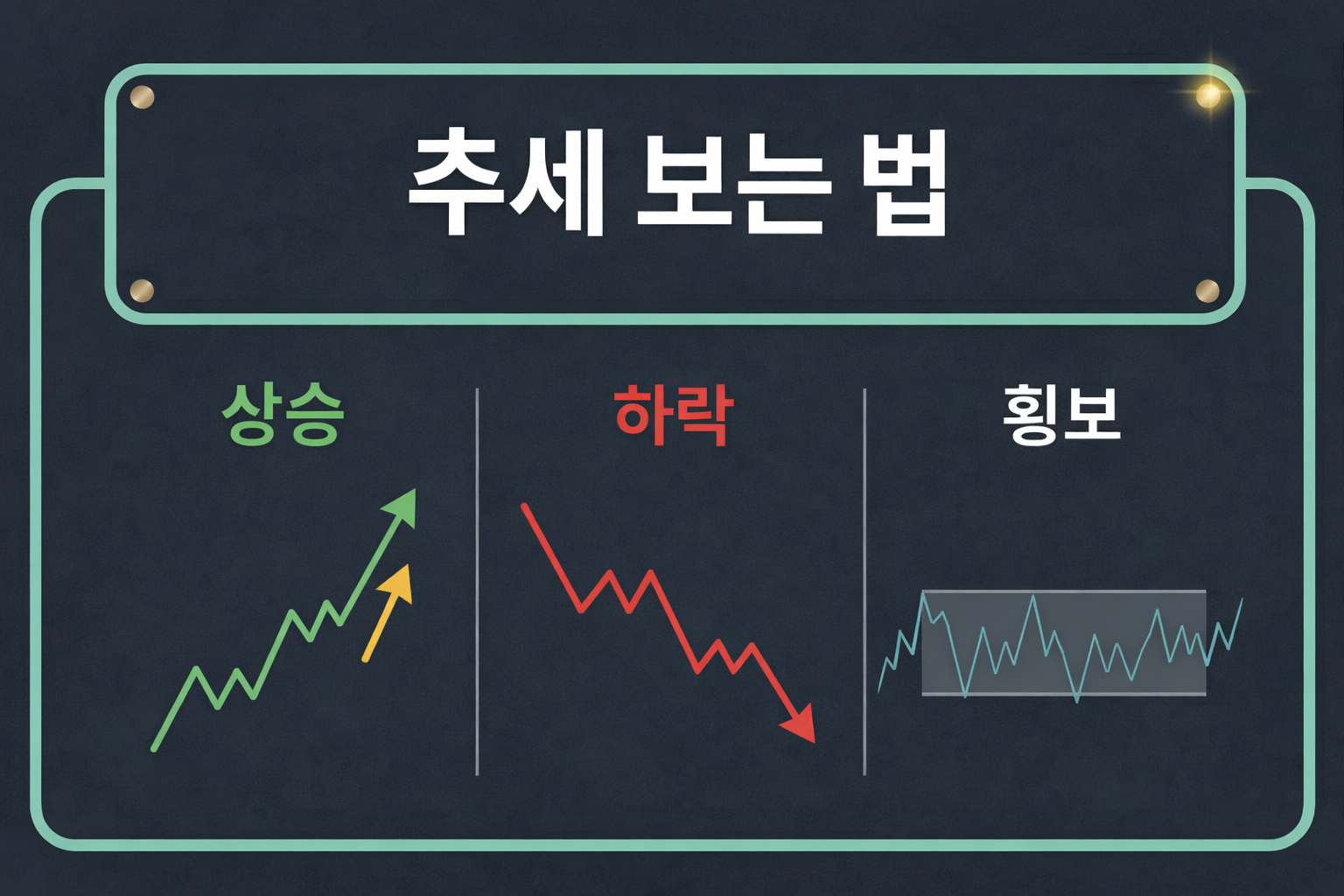 주식 차트 상승, 하락, 횡보 추세 보는 법 완전 정리