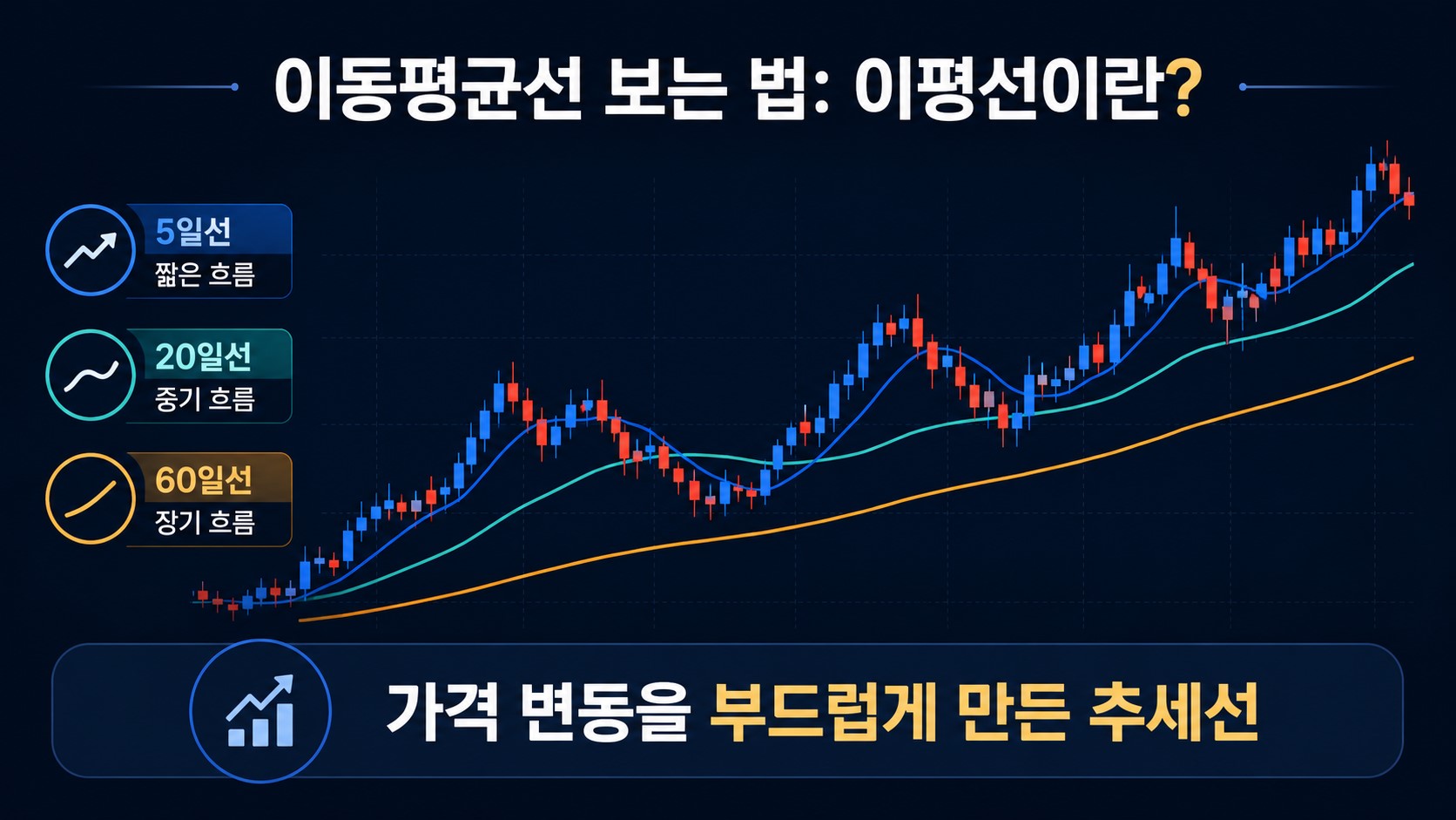 이동평군선 주가의 추세를 나타내는 인포그래픽