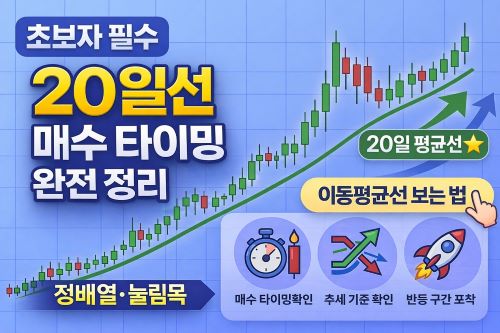 이동평균선 보는 법 20일선 매수 타이밍 대표 썸네일