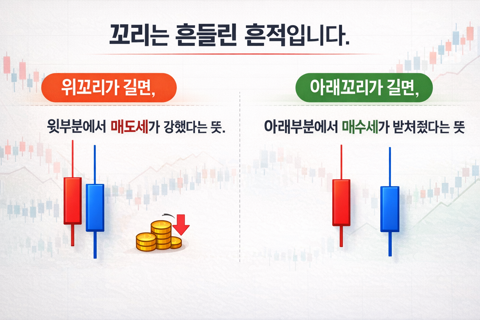 주식 캔들 보는법 - 몸통 크기에 따른 매수세와 매도세 강도 비교