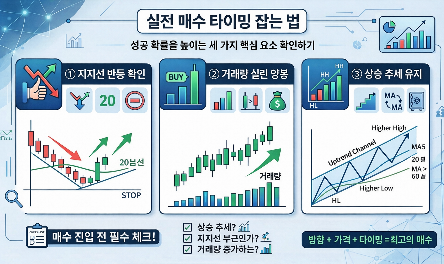 매매 타이밍 잡는 법 매수 타이밍 차트 예시