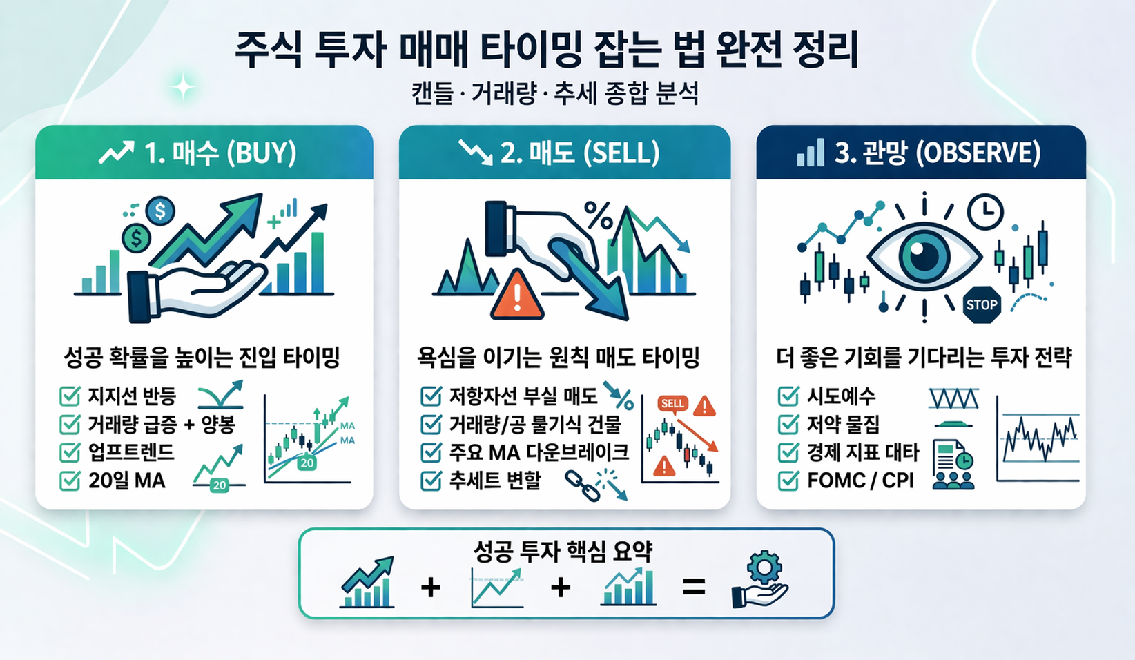 매매 타이밍 잡는 법 매수 매도 관망 체크리스트