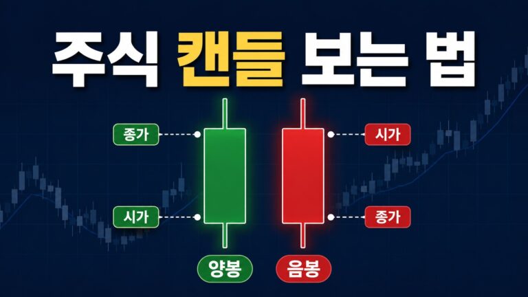 주식 캔들 보는 법을 초보자에게 설명하는 양봉 음봉 캔들 차트 썸네일