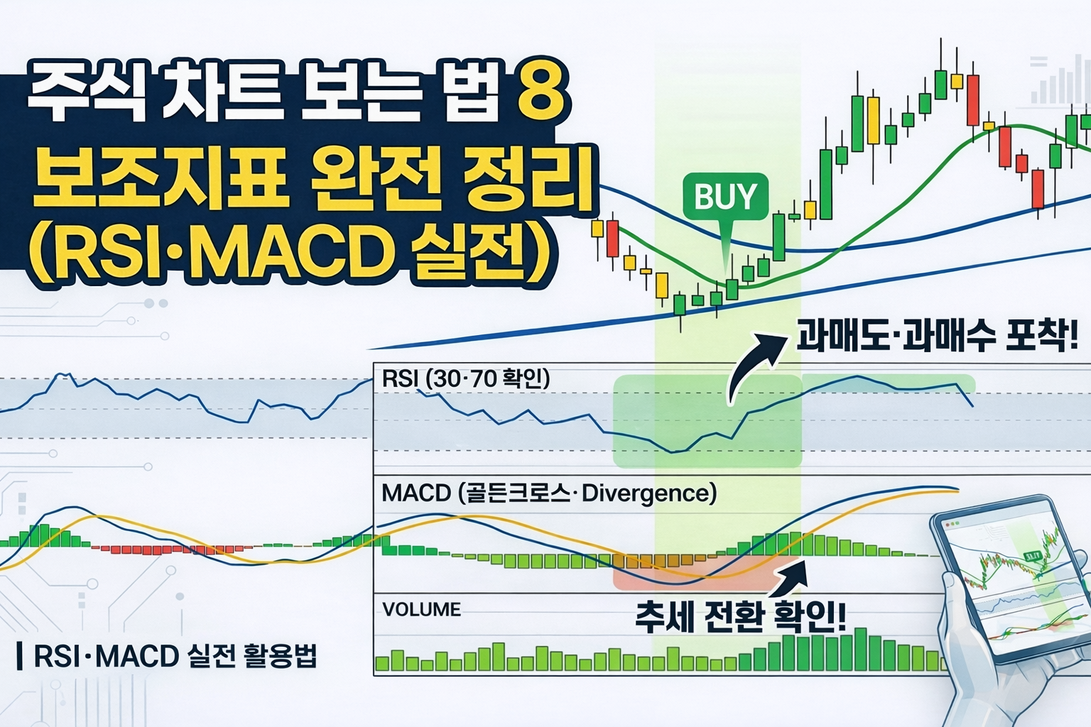주식 차트 보조지표 RSI와 MACD 실전 활용법을 설명하는 차트 썸네일 이미지