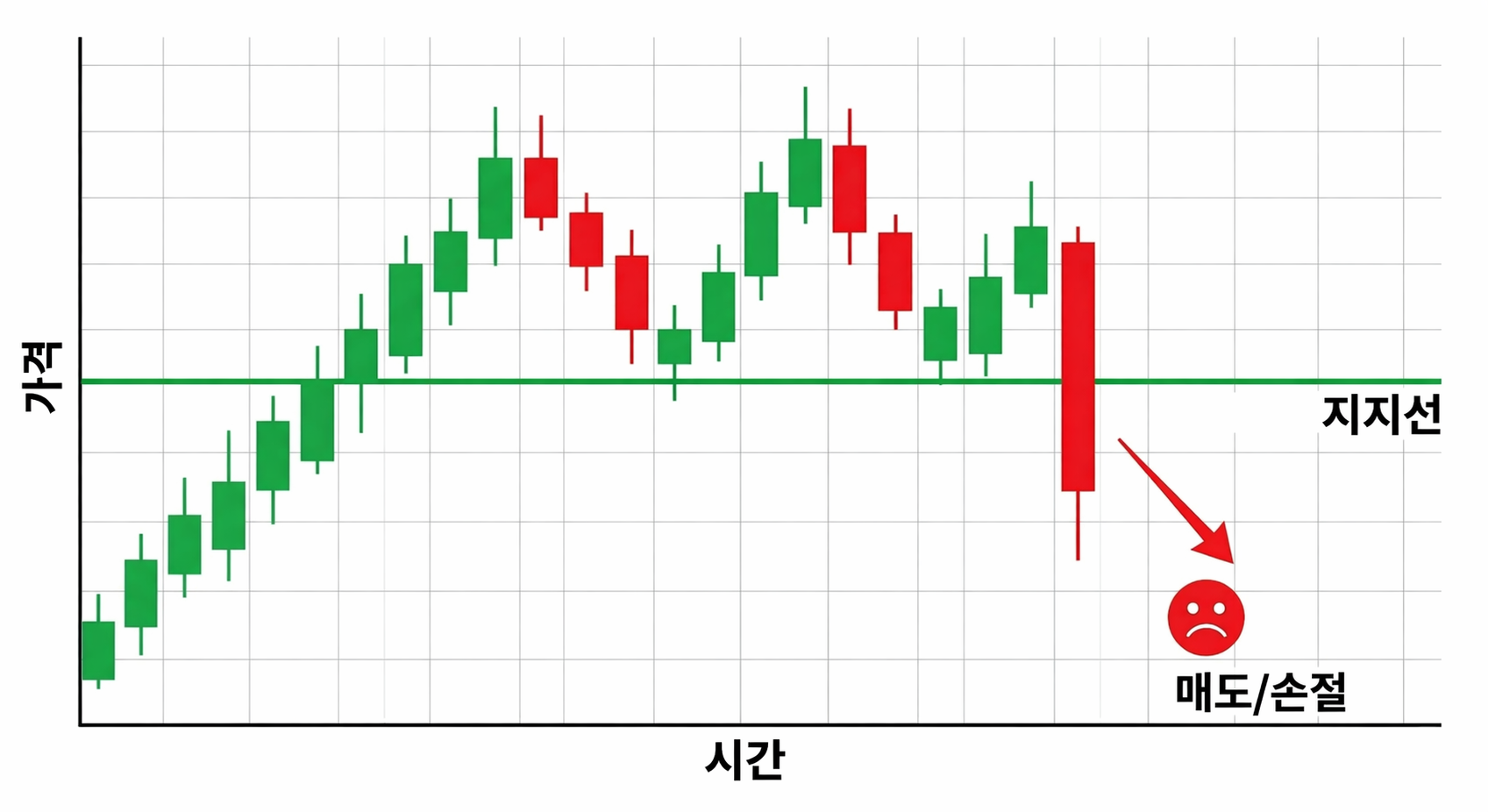 주식 손절 익절 기준 손절 예시 이미지