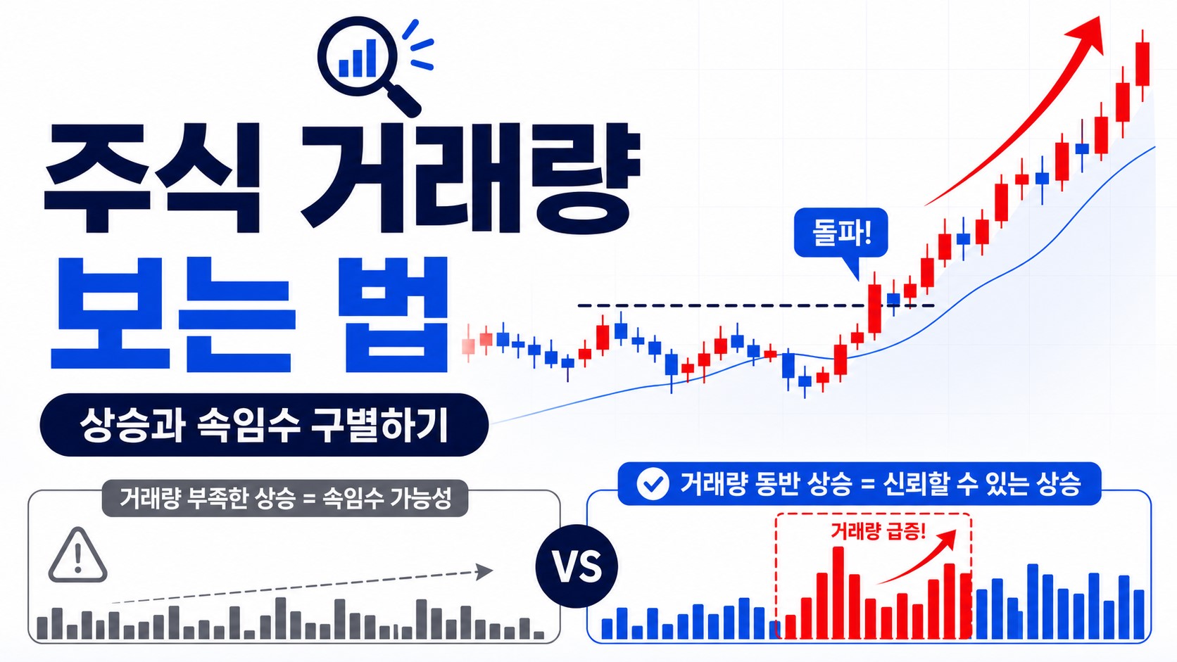 주식 거래량 보는 법에서 거래량 부족한 상승과 거래량 동반 상승의 차이를 설명하는 대표 썸네일
