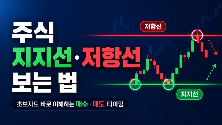 주식 차트 지지선 저항선 개념과 매수 매도 타이밍을 설명하는 캔들 차트 이미지