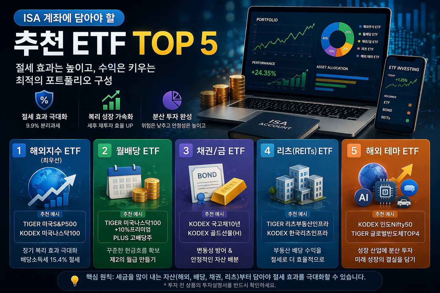 2026 ISA 계좌 추천 ETF TOP 5 포트폴리오 인포그래픽 이미지
