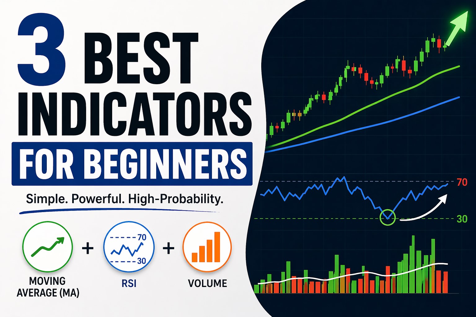 best indicators for beginner traders thumbnail