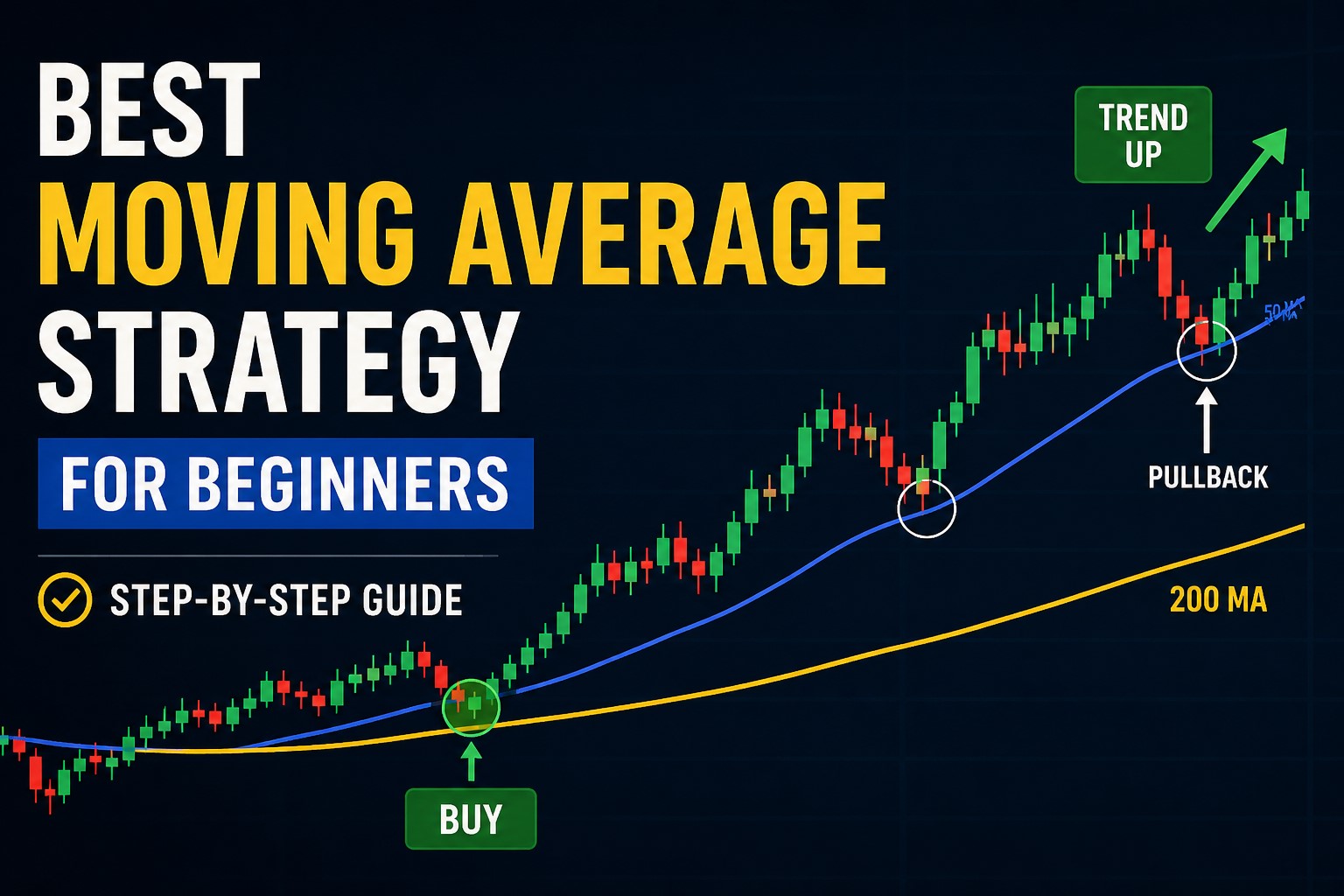 best moving average strategy for beginners showing pullback entry and trend following example
