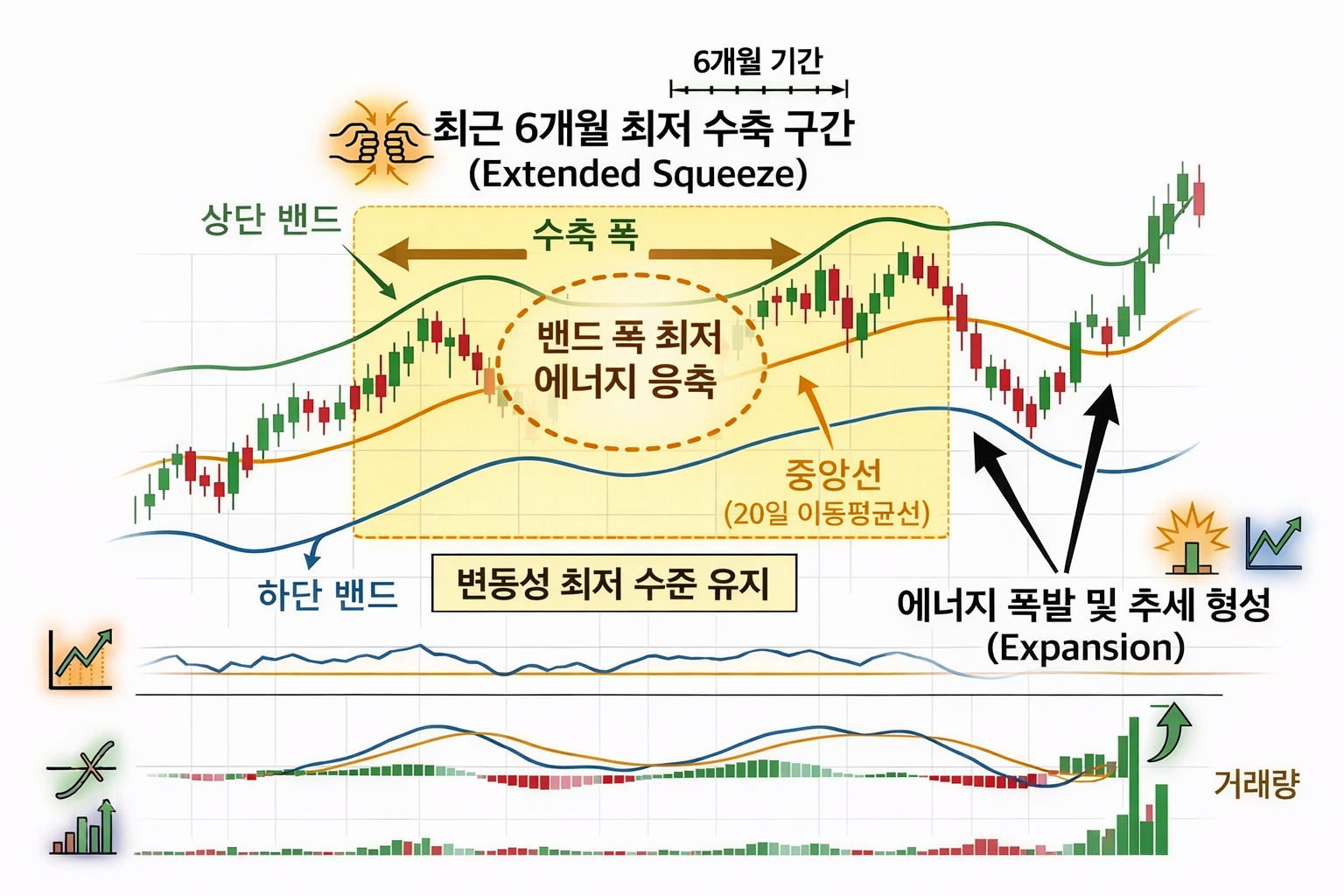 볼린저 밴드 보는 법 수축 확장 돌파 전략 이미지