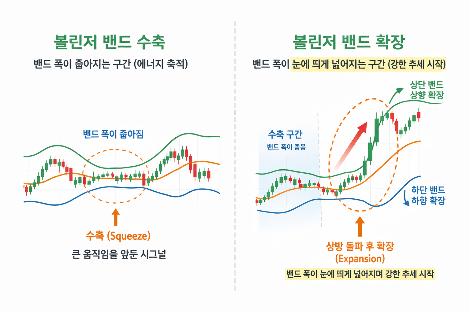 볼린저 밴드 보는 법 수축 확장 이미지