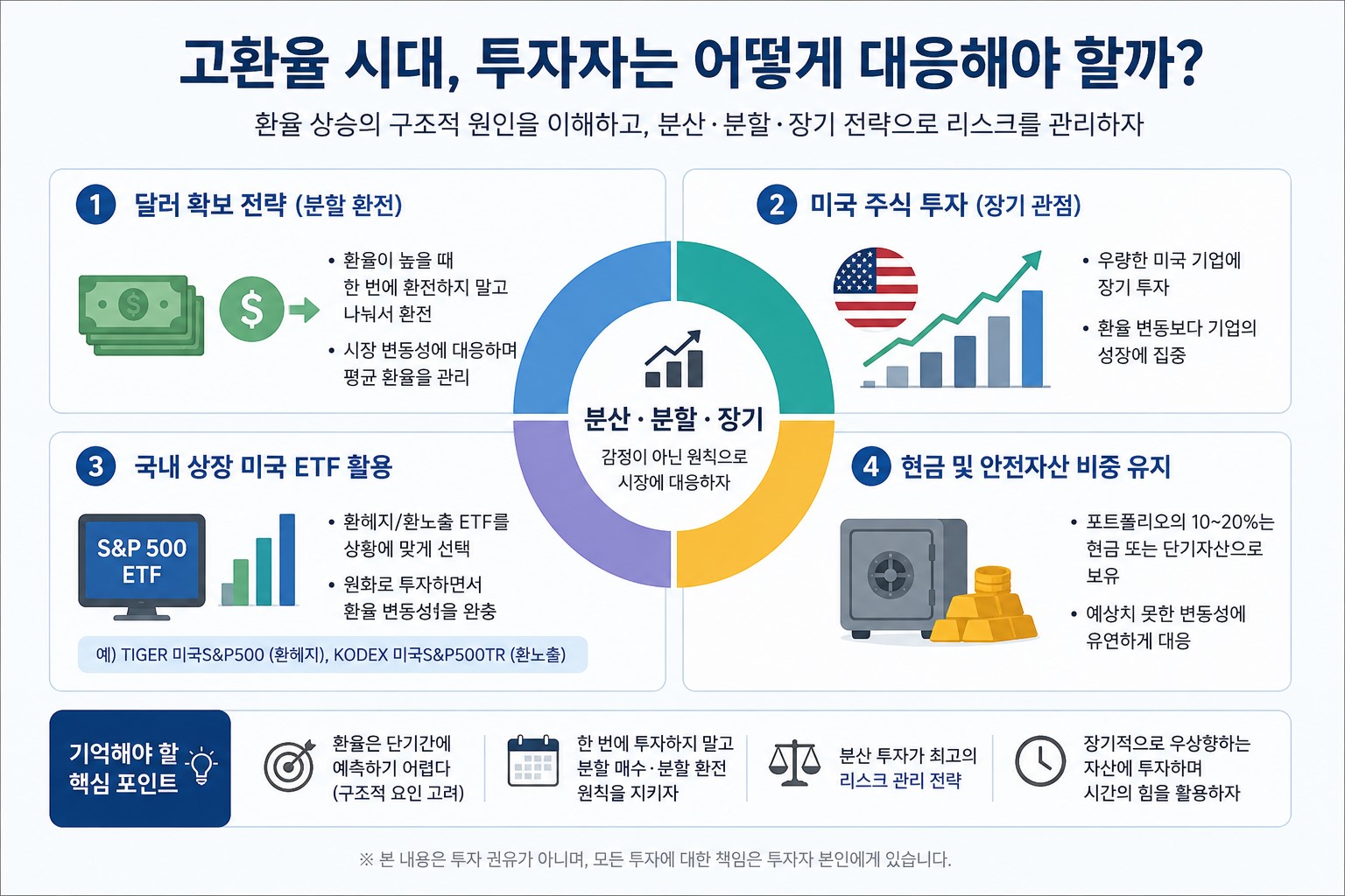 환율 상승의 구조적 원인에 따른 고환율 투자 대응 전략