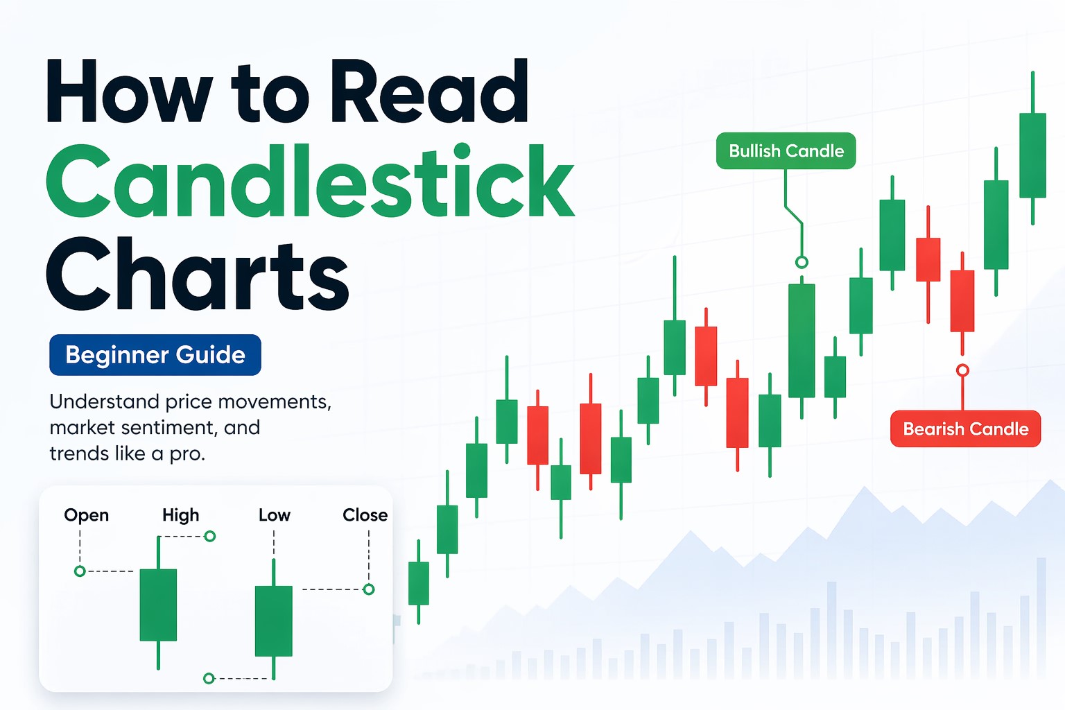 how to read candlestick charts beginner guide