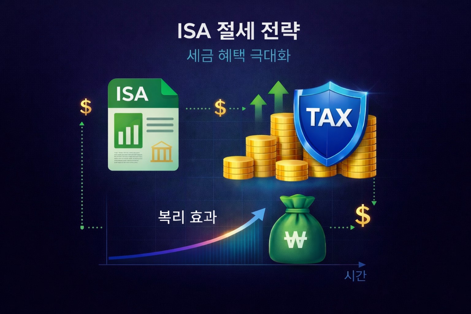 ISA 절세 전략과 복리 효과를 통한 자산 증가 개념도