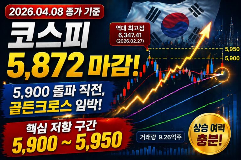 코스피 5872 마감과 5900 돌파 직전 골든크로스 임박을 보여주는 대표 썸네일 이미지