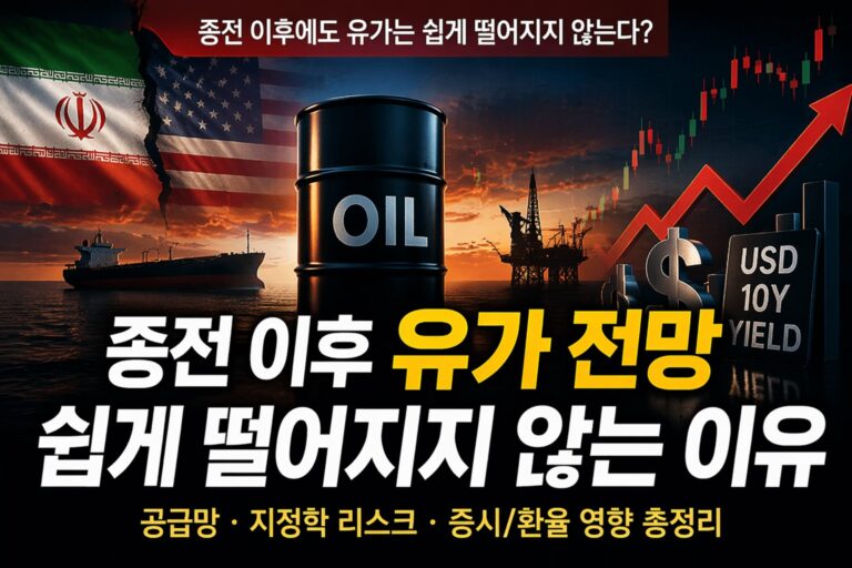 종전 이후 국제유가 전망과 공급망 리스크를 보여주는 대표 썸네일 이미지