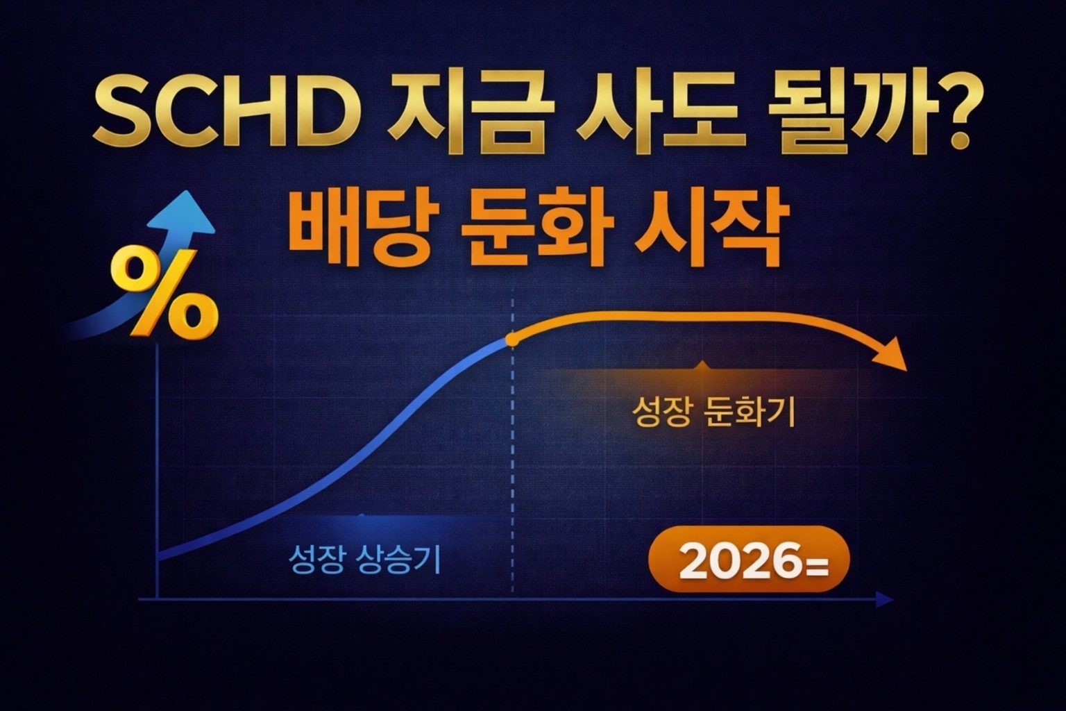 2026년 SCHD 투자 배당 둔화 전망 썸네일 이미지