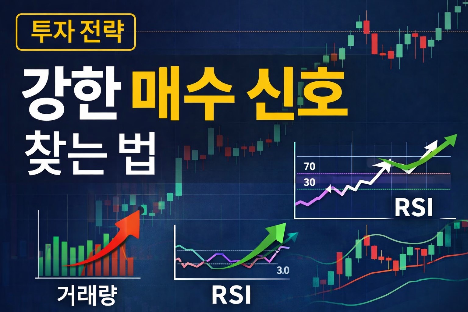 거래량과 RSI, 볼린저 밴드를 활용한 강한 매수 신호 대표 썸네일 이미지