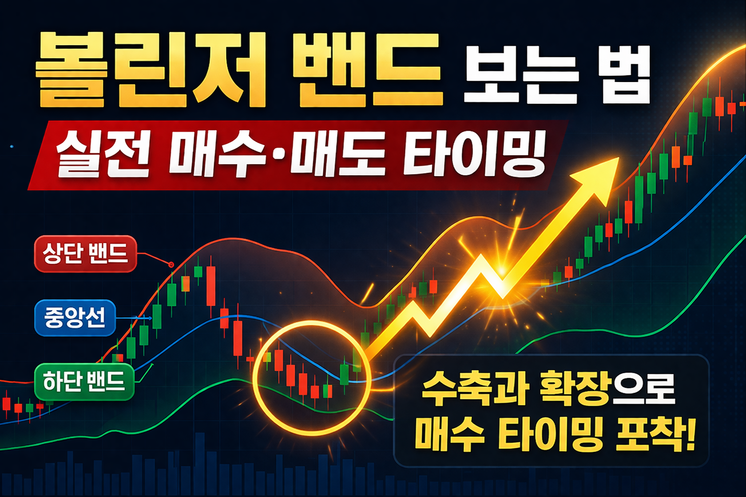 볼린저 밴드 보는 법 실전 매수·매도 타이밍 차트 이미지