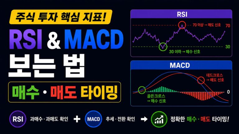 주식 차트 보조지표 RSI와 MACD 실전 활용법을 설명하는 차트 썸네일 이미지