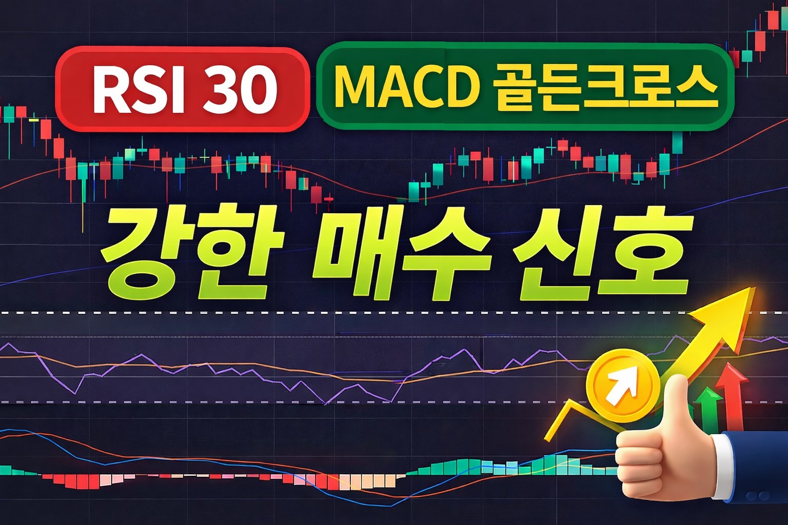 주식 차트 보조지표 RSI와 MACD 실전 활용법을 설명하는 차트 썸네일 이미지