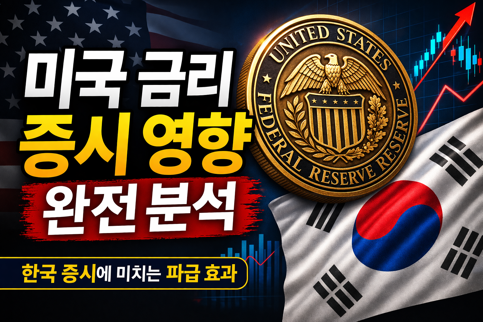 미국 금리 변화가 한국 증시에 미치는 영향을 분석한 대표 썸네일 이미지