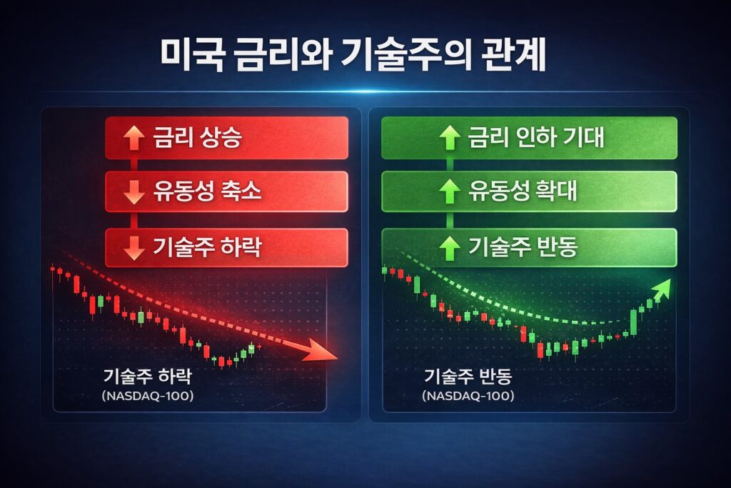 미국 금리 변화가 한국 증시에 미치는 영향을 분석한 대표 썸네일 이미지