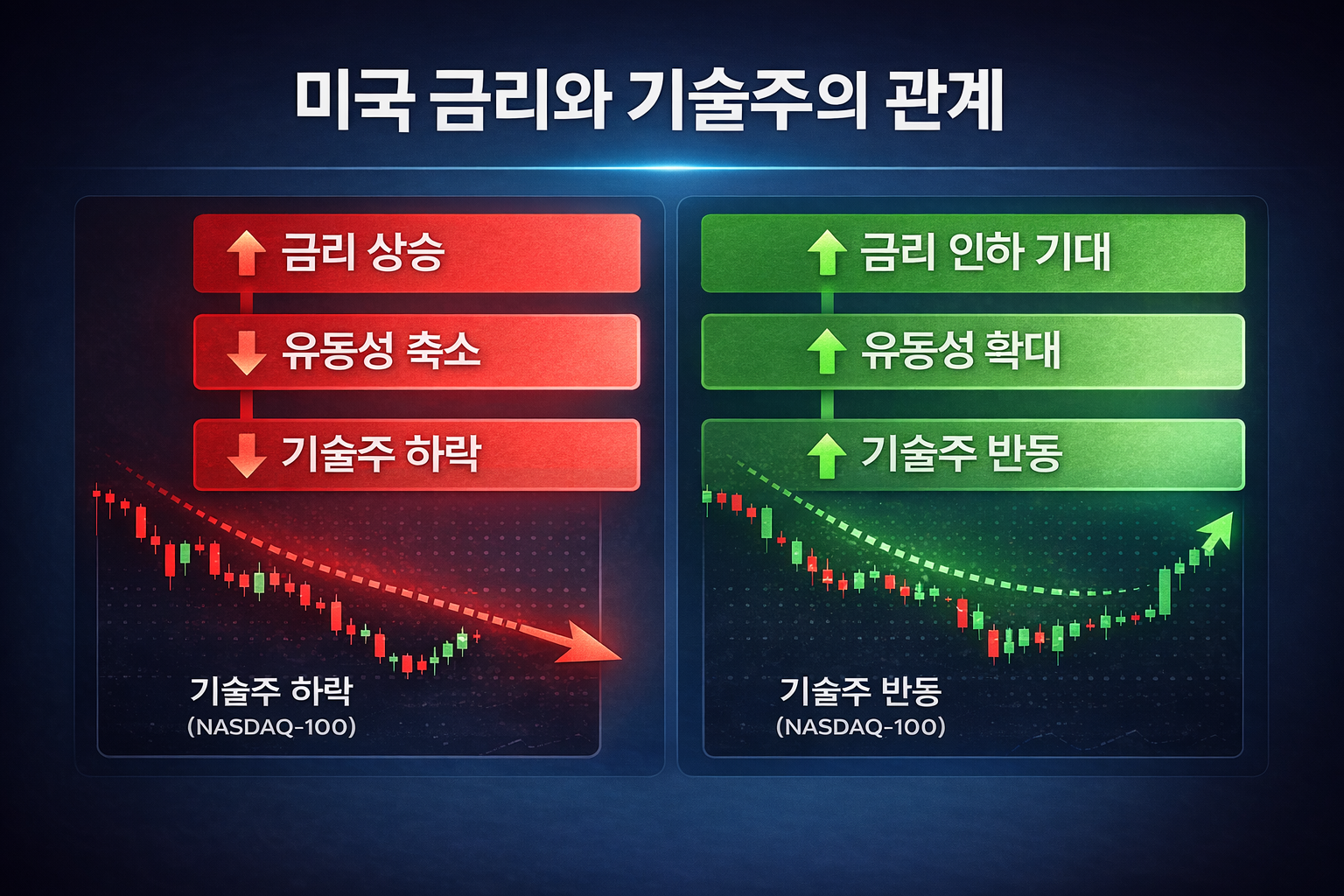 미국 금리 변화가 한국 증시에 미치는 영향을 분석한 대표 썸네일 이미지
