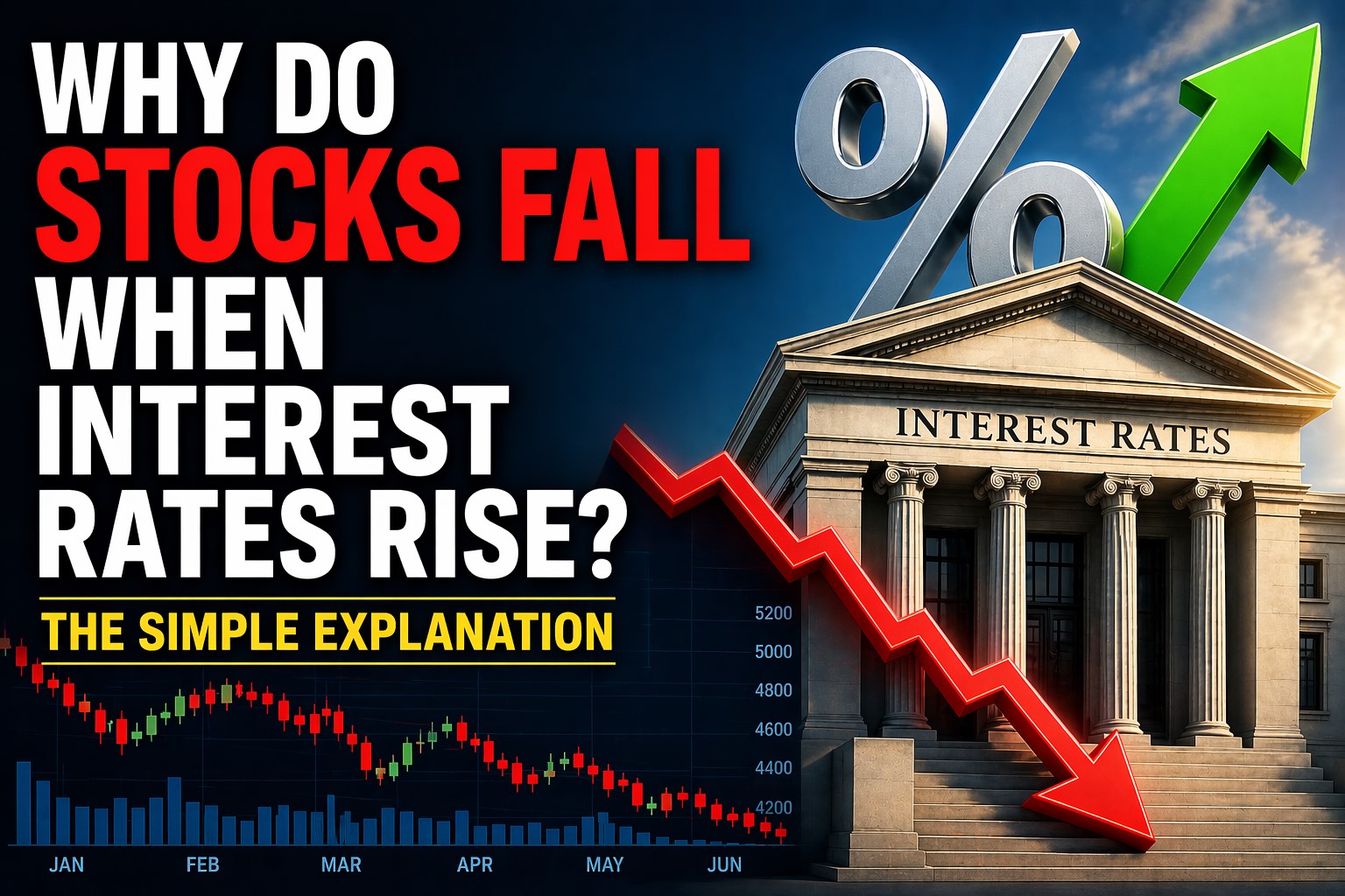 why do stocks fall when interest rates rise chart explanation