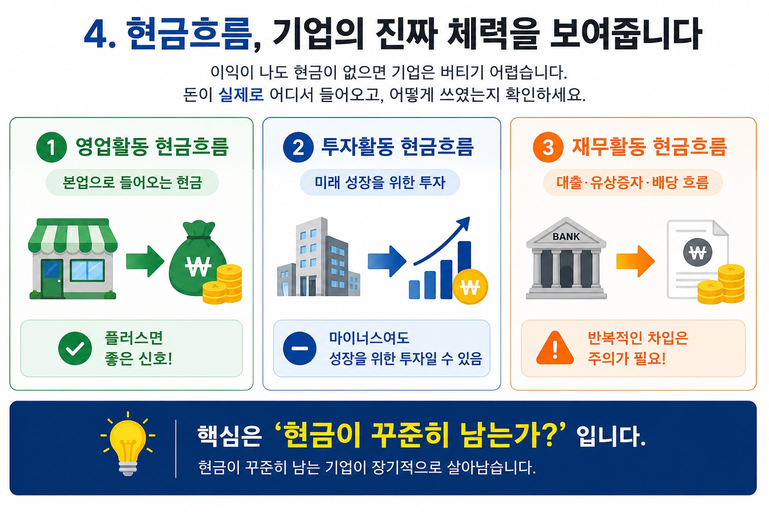 현금흐름 (장부는 속여도 현금은 못 속인다)