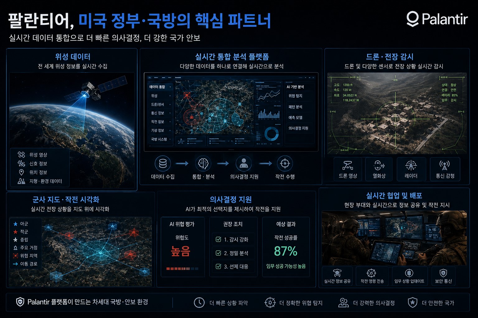팔란티어 국방 데이터 통합 및 AI 분석 이미지