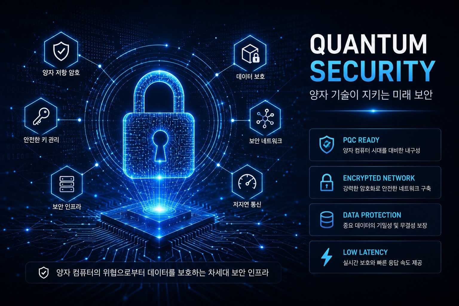 양자 보안과 PQC 기반 네트워크 인프라를 표현한 디지털 보안 이미지