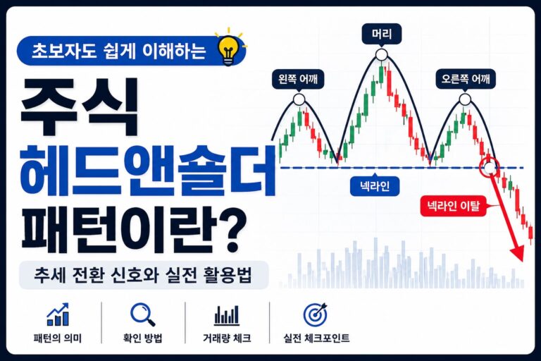 주식 헤드앤숄더 패턴의 넥라인 이탈과 추세 전환 신호를 설명한 썸네일