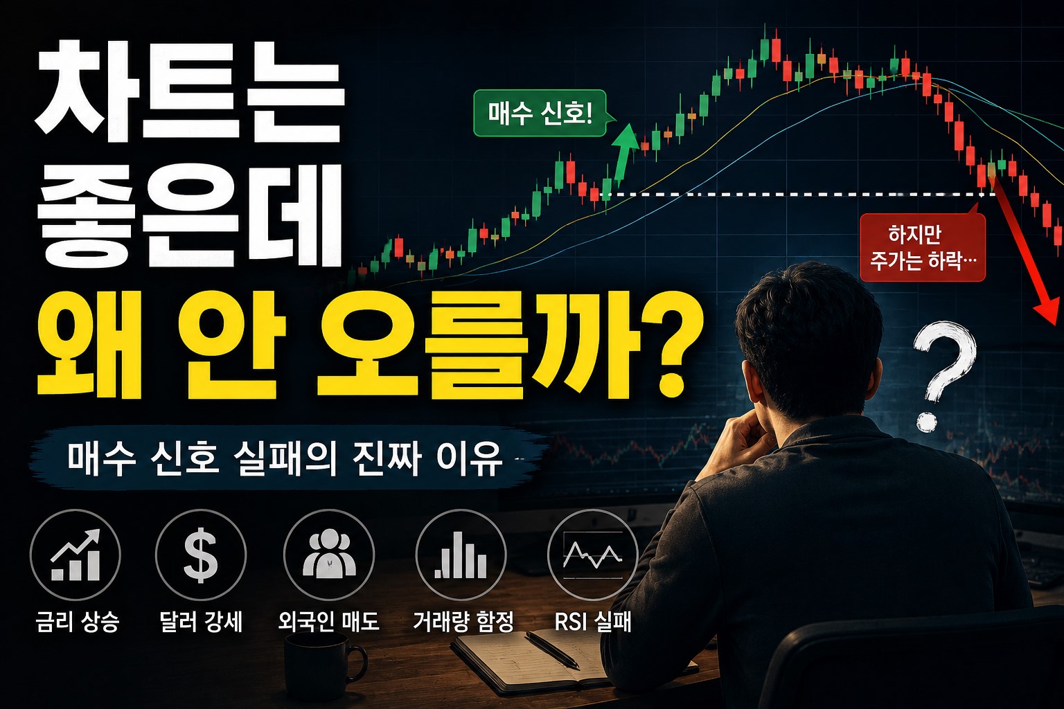 차트는 좋은데 왜 안 오를까? 매수 신호가 실패하는 진짜 이유