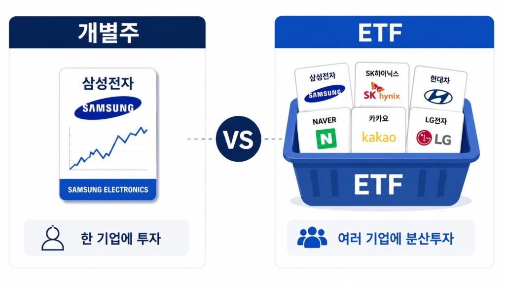 ETF와 개별주의 차이를 비교한 표
