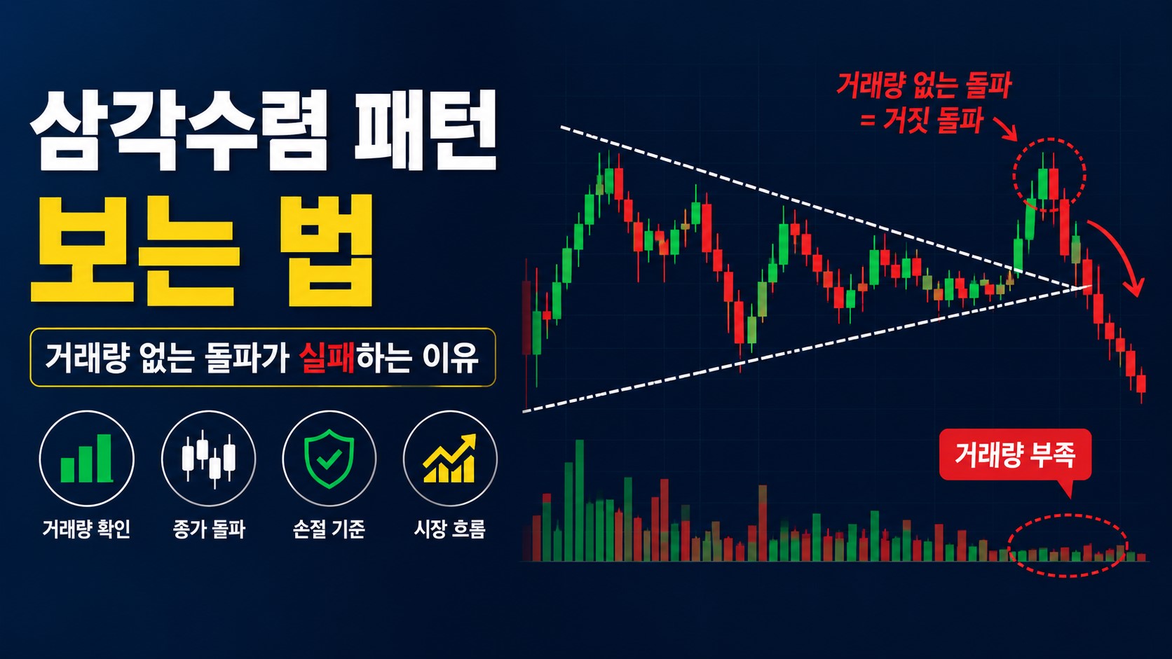 주식 삼각수렴 패턴 보는 법: 초보자가 가장 많이 속는 거짓 돌파