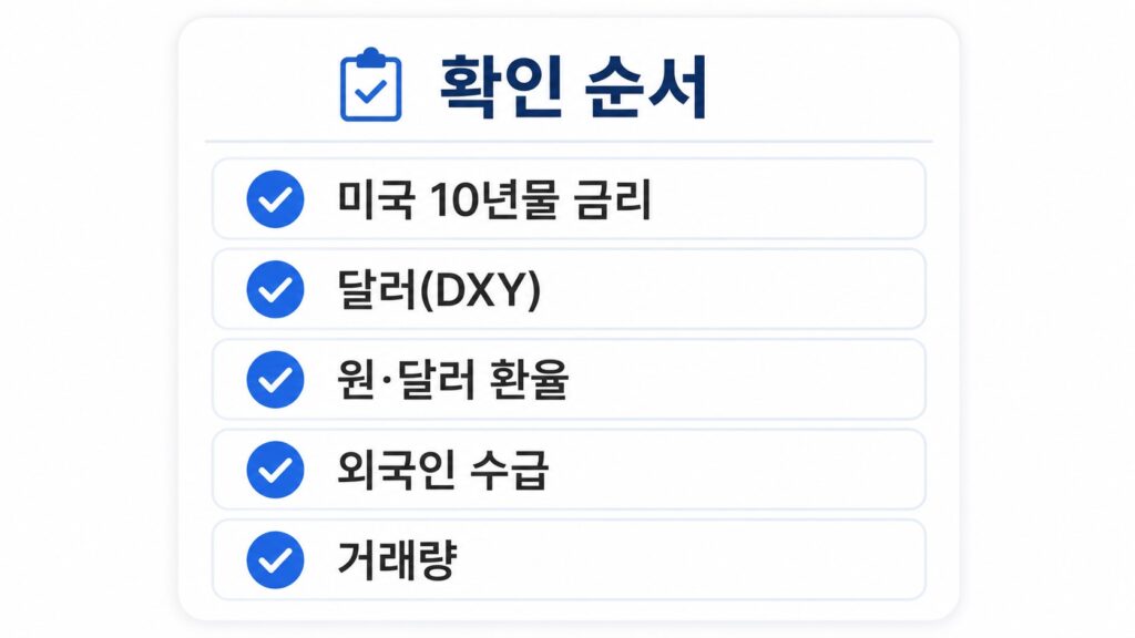 급락장에서 확인해야 하는 핵심 지표