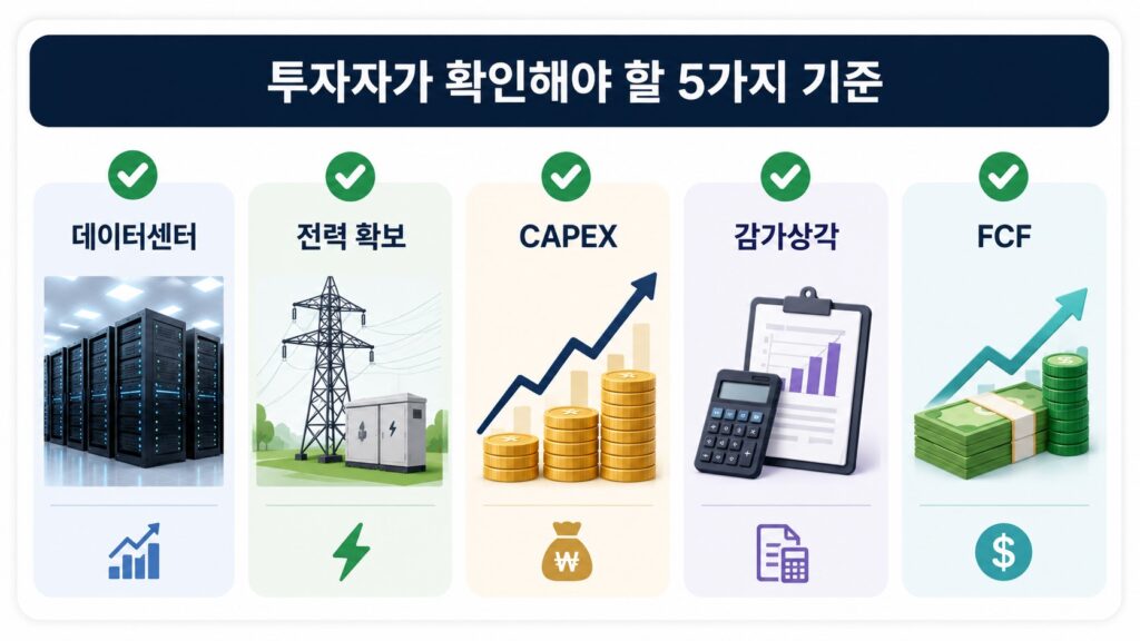 AI 데이터센터 투자자가 확인해야 할 5가지 기준