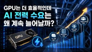 AI 전력 수요와 데이터센터 GPU 서버