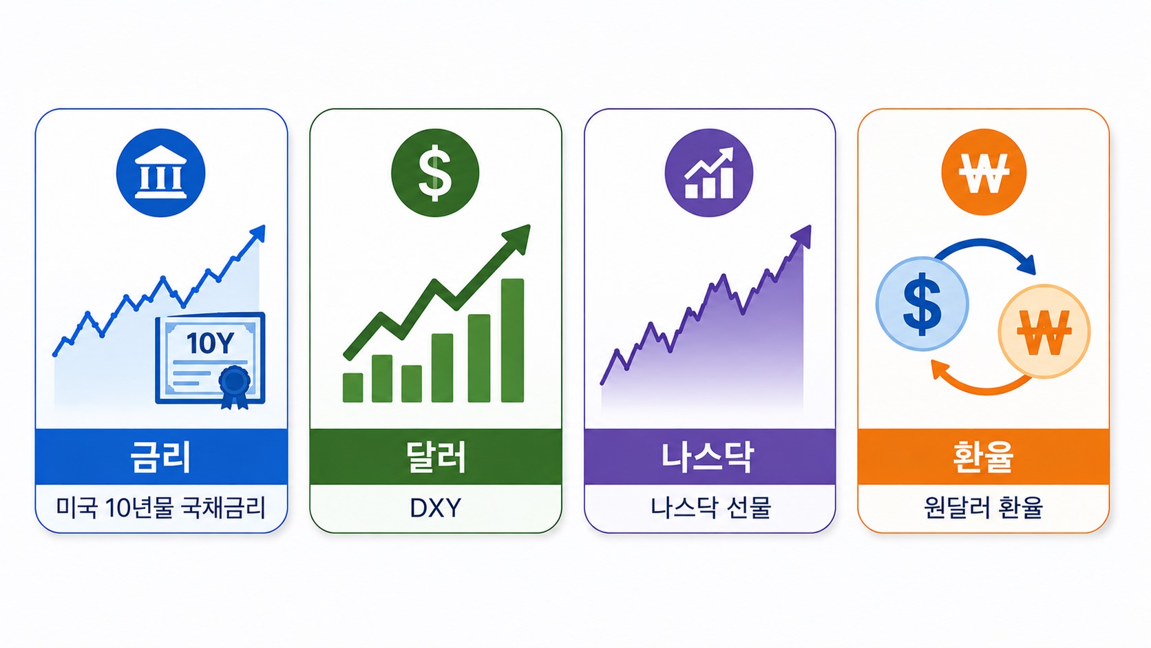 미국 CPI 발표 후 금리 달러 나스닥 환율 반응을 확인하는 체크리스트