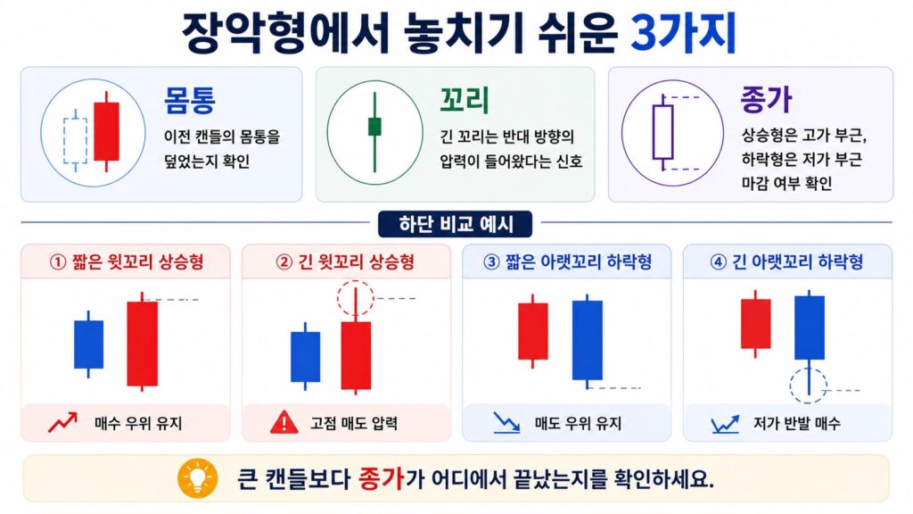 장악형 캔들의 몸통 꼬리 종가 해석 방법