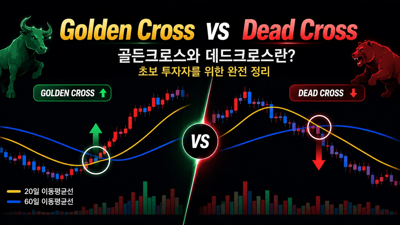 주식 골든크로스와 데드크로스란? 초보자가 속기 쉬운 매수·매도 신호