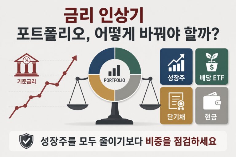 금리 인상기 포트폴리오 성장주 채권 현금 비중 구성