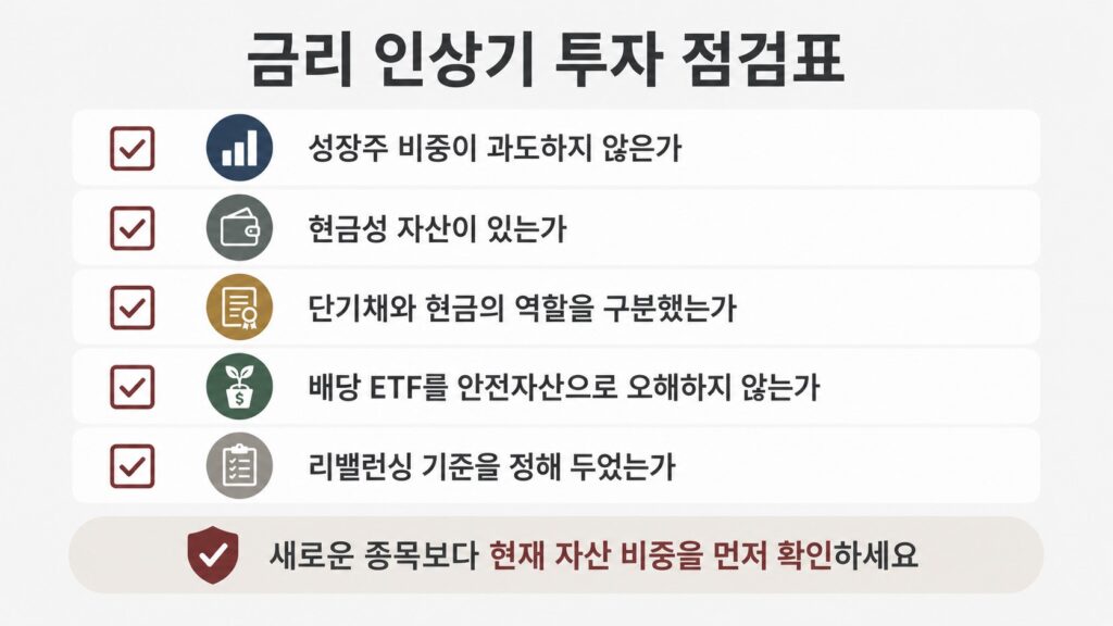 금리 인상기 포트폴리오 점검 체크리스트