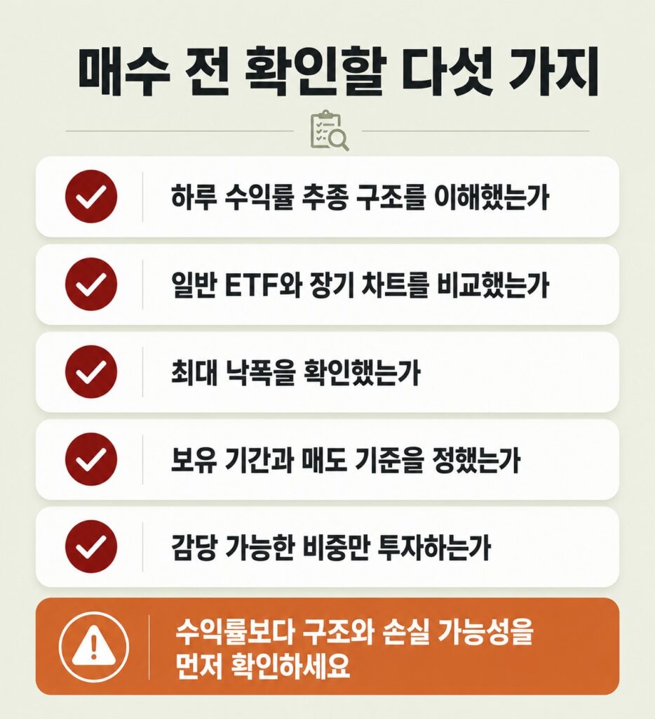 레버리지 ETF 장기투자 전 확인해야 할 다섯 가지 체크리스트